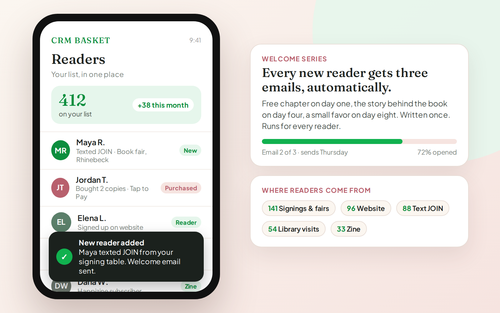 The CRM Basket app showing a reader list of 412 with a new reader who texted JOIN from a signing table, plus the three-email welcome series